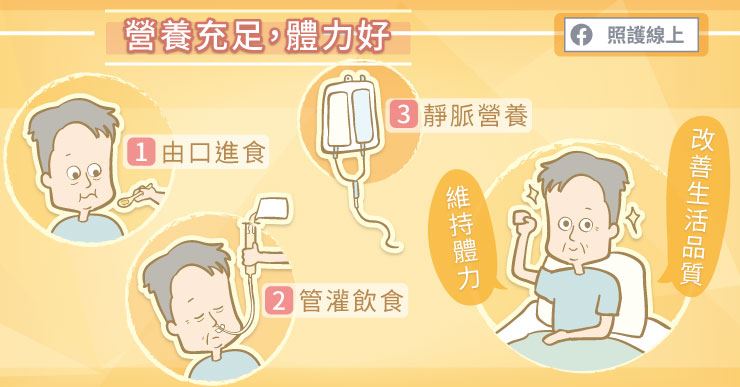 大腸直腸癌患者 攝取營養