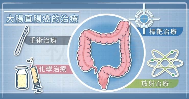 大腸直腸癌的治療